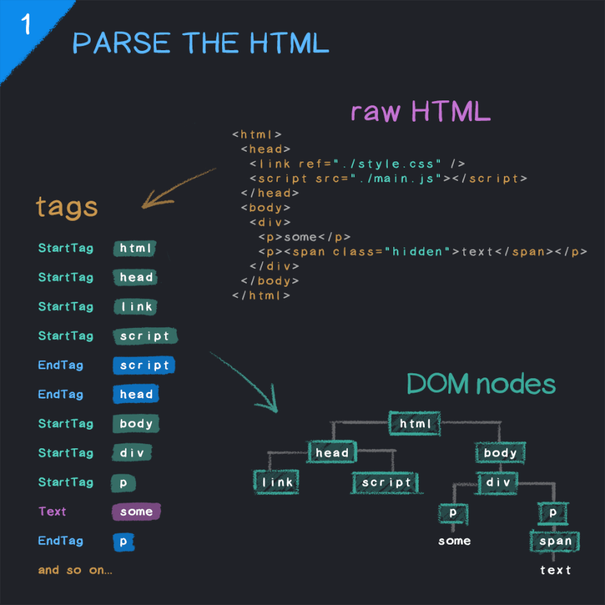 parse the html