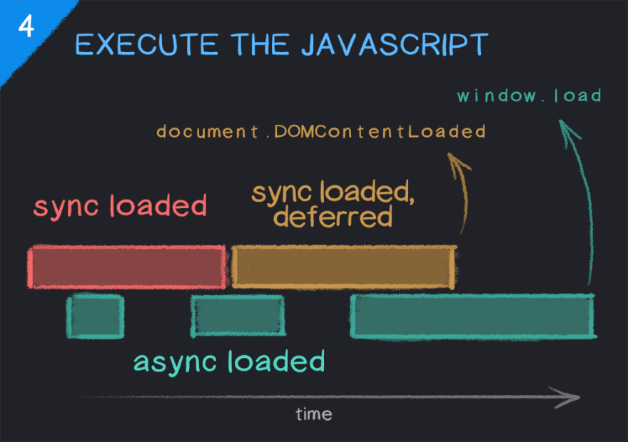 Executing JavaScript